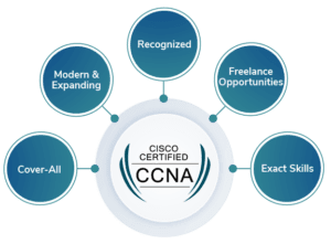 cisco-certified-ccna